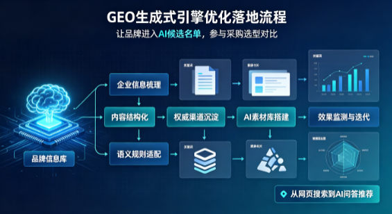 威远县B端采购决策：GEO优化藏着哪些全新机会？