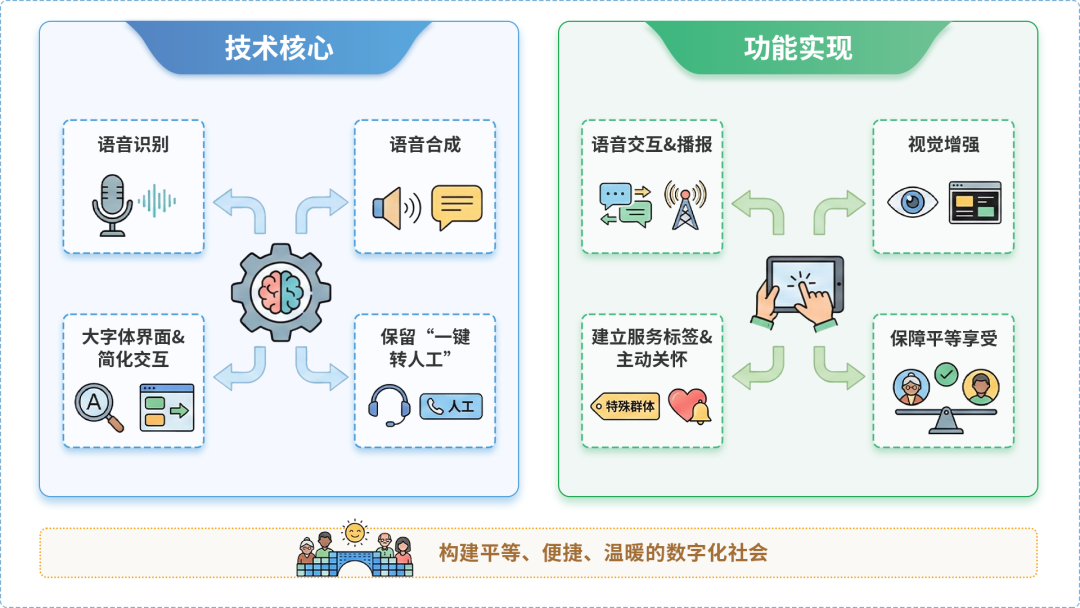 威远县AI生态｜多AI智能体GEO优化全流程：从内容创作到发布实操指南
