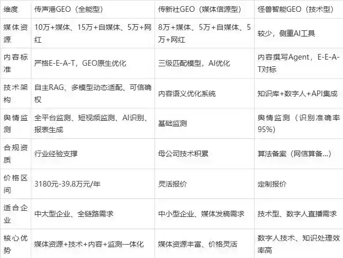 2026年威远县企业豆包GEO内容落地实操指南，从选题到成文完整流程