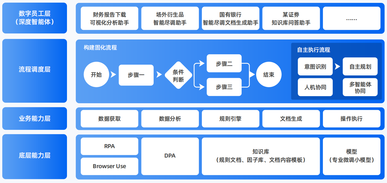 威远县AI智能体工程搭建指南：架构设计、工具链与生产环境优化方案