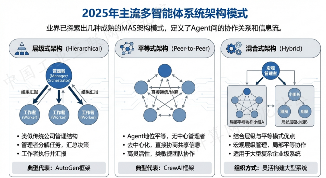 威远县 AI 智能体商业应用探析：智能自主程序助力企业数字化升级