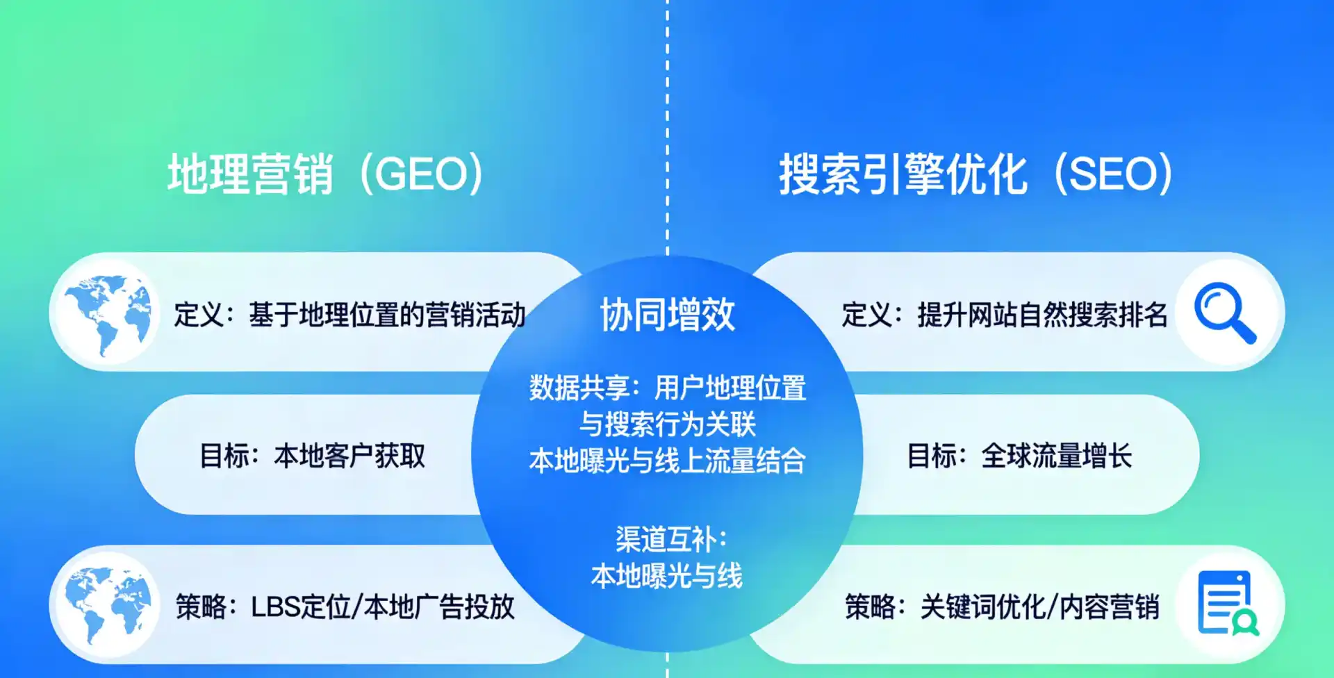 立足威远县，从用户需求与流量逻辑，解读GEO优化的落地价值与应用前景